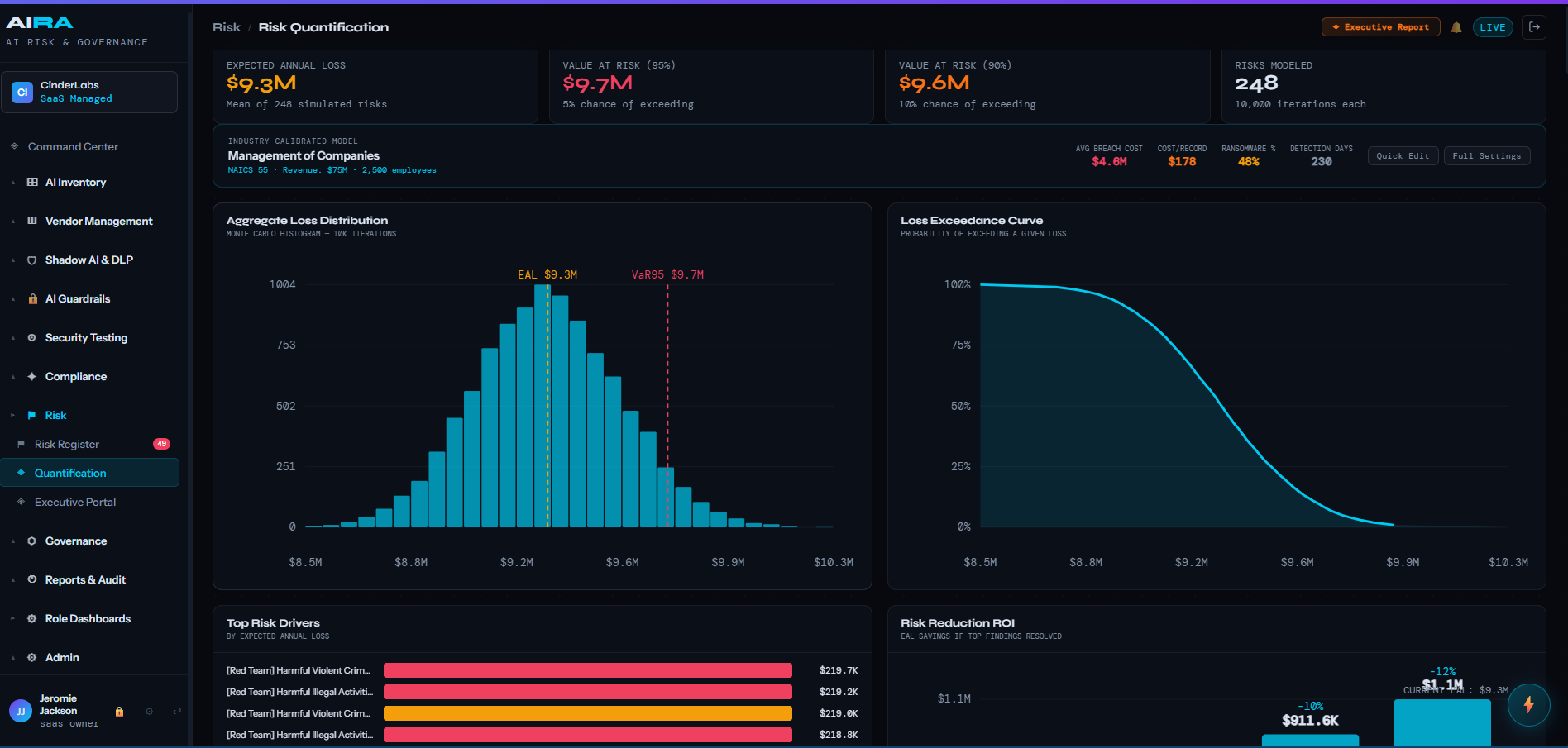 Risk Quantification dashboard