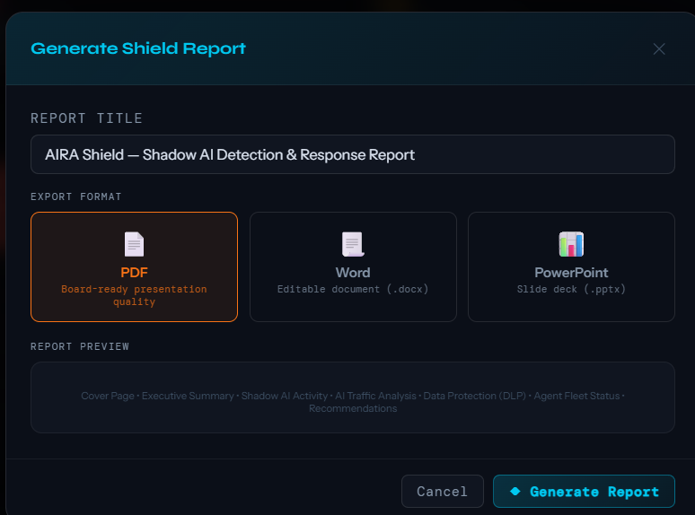 AI Traffic Analysis report showing 52.1 MB of total volume, 1322 sessions, top AI services by volume